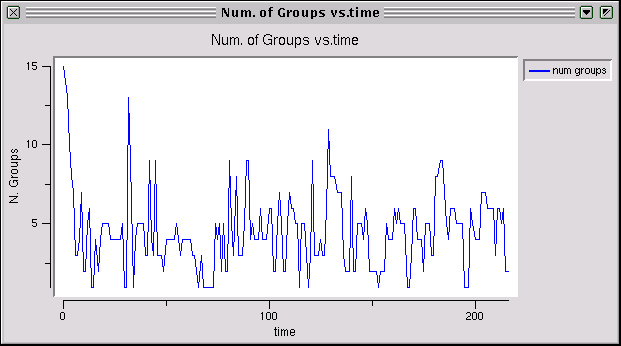 [Group Size vs. Time, k=21]